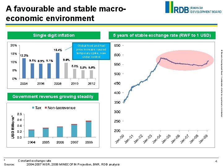 A favourable and stable macroeconomic environment Single digit inflation 5 years of stable exchange