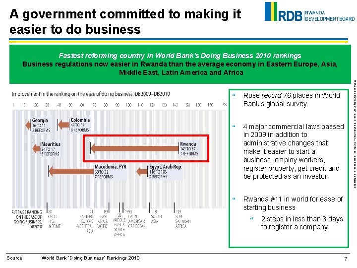 A government committed to making it easier to do business Fastest reforming country in