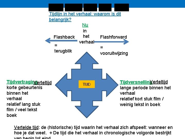 Tijdlijn in het verhaal: waarom is dit belangrijk? Nu in het Flashback Flashforward verhaal