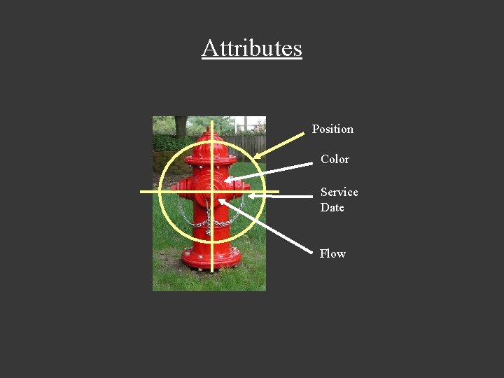 Attributes Position Color Service Date Flow Attributes Position Color Service Date Flow
