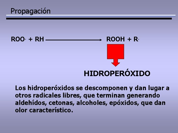 Propagación ROO. + RH ROOH + R. HIDROPERÓXIDO Los hidroperóxidos se descomponen y dan