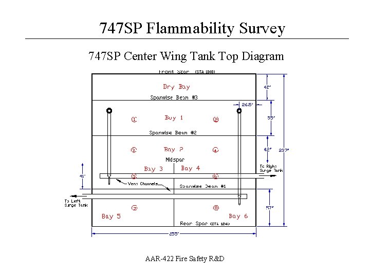 747 SP Flammability Survey __________________ 747 SP Center Wing Tank Top Diagram AAR-422 Fire