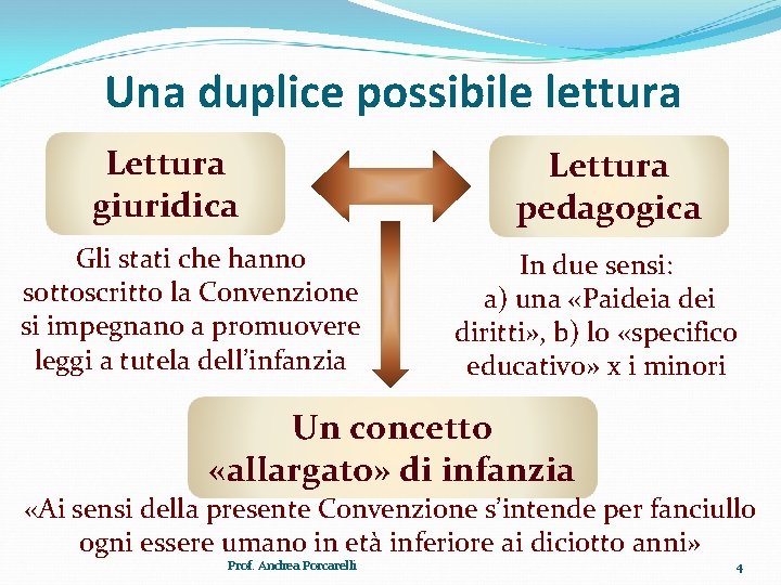 Una duplice possibile lettura Lettura giuridica Gli stati che hanno sottoscritto la Convenzione si