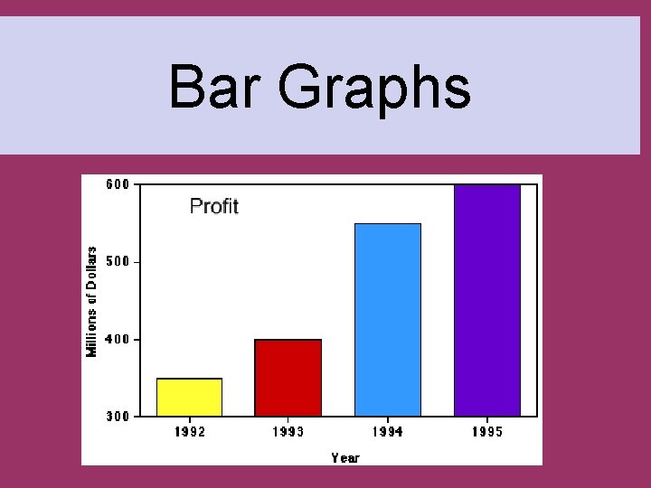 Bar Graphs  Bar Graphs
