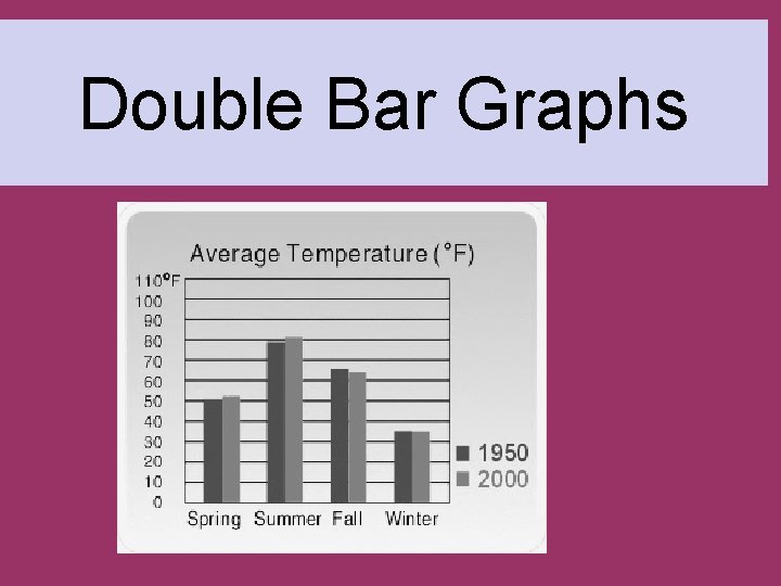 Double Bar Graphs  Double Bar Graphs