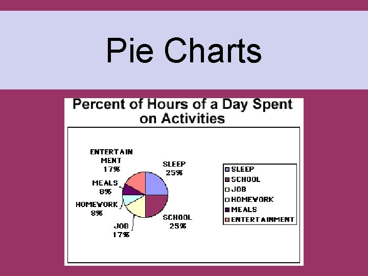 Pie Charts  Pie Charts
