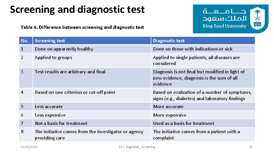 Screening and diagnostic test Table 4. Difference between screening and diagnostic test No. Screening