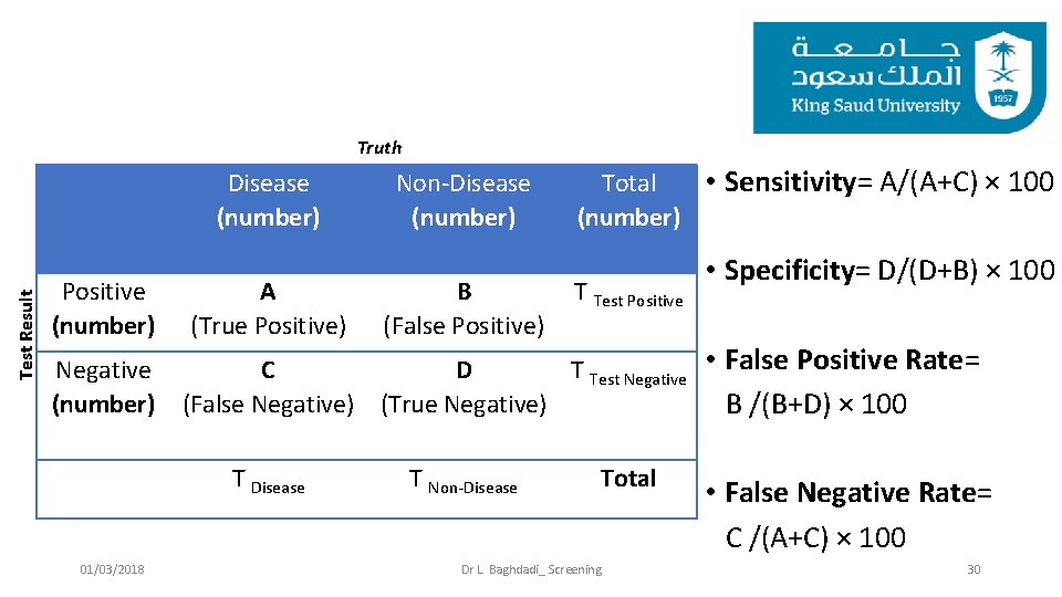 Truth Test Result Disease (number) Positive (number) Negative (number) 01/03/2018 Non-Disease (number) • Sensitivity=