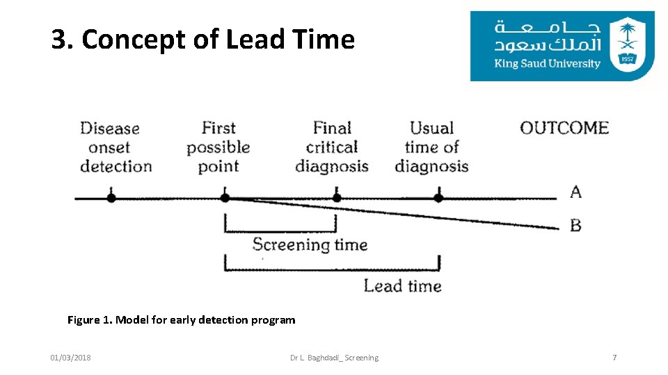 3. Concept of Lead Time Figure 1. Model for early detection program 01/03/2018 Dr