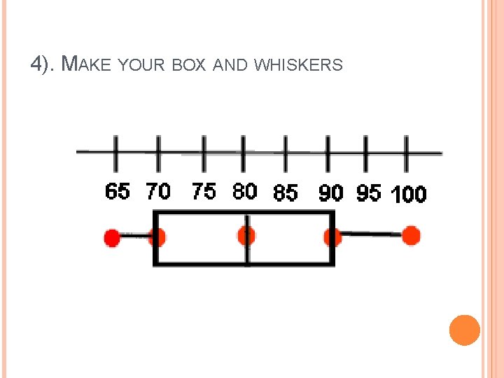4). MAKE YOUR BOX AND WHISKERS 