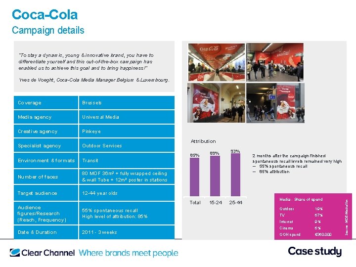 Coca-Cola Campaign details “To stay a dynamic, young & innovative brand, you have to