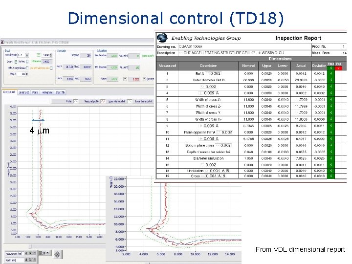 Dimensional control (TD 18) TD 18 (VDL) 4 mm CLIC meeting, 20090206 14 From