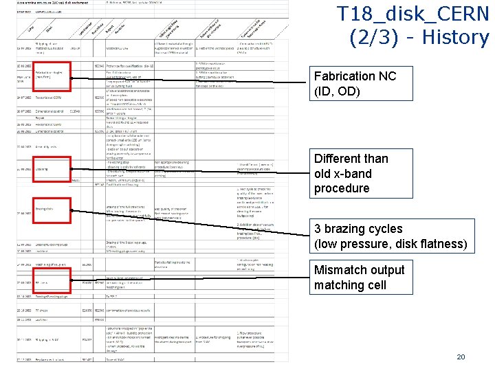 T 18_disk_CERN (2/3) - History Fabrication NC (ID, OD) Different than old x-band procedure