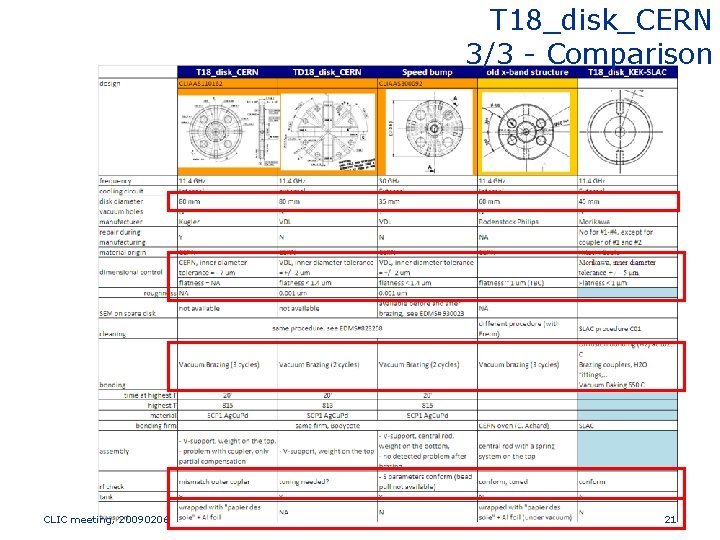 T 18_disk_CERN 3/3 - Comparison CLIC meeting, 20090206 21 