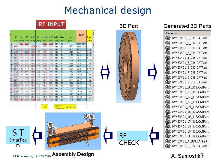 Mechanical design RF INPUT ST Generated 3 D Parts RF CHECK Smar. Tea m