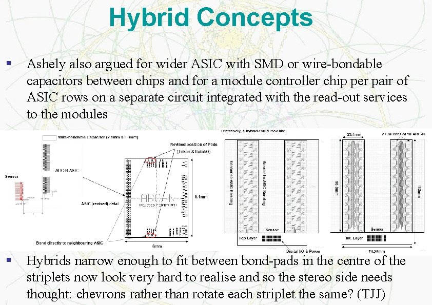 Hybrid Concepts § Ashely also argued for wider ASIC with SMD or wire-bondable capacitors