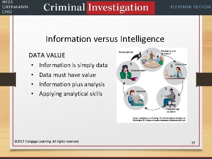 Information versus Intelligence DATA VALUE • • Information is simply data Data must have