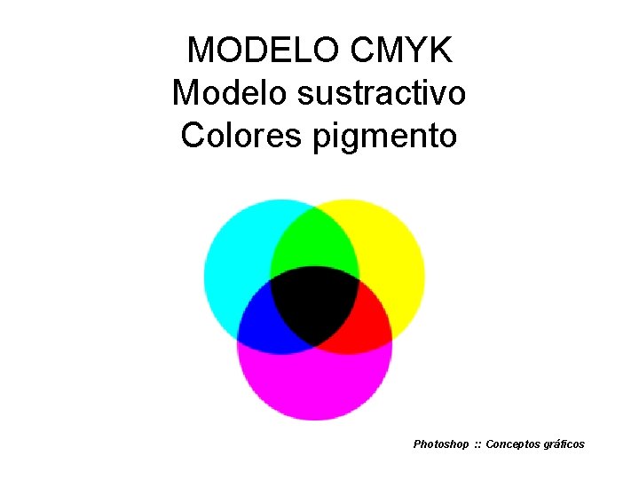 MODELO CMYK Modelo sustractivo Colores pigmento Photoshop : : Conceptos gráficos 