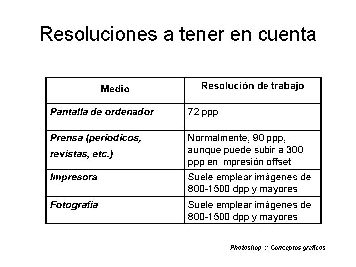 Resoluciones a tener en cuenta Medio Resolución de trabajo Pantalla de ordenador 72 ppp