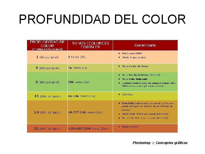 PROFUNDIDAD DEL COLOR Photoshop : : Conceptos gráficos 