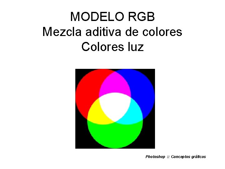 MODELO RGB Mezcla aditiva de colores Colores luz Photoshop : : Conceptos gráficos 