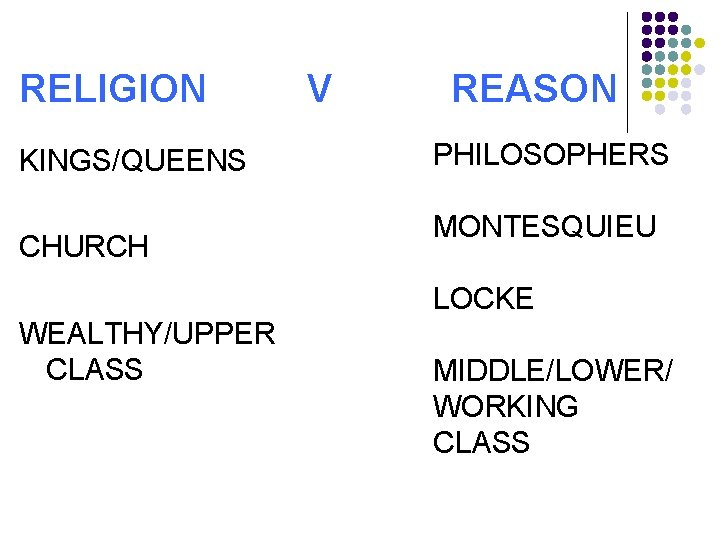 RELIGION KINGS/QUEENS CHURCH V REASON PHILOSOPHERS MONTESQUIEU LOCKE WEALTHY/UPPER CLASS MIDDLE/LOWER/ WORKING CLASS 
