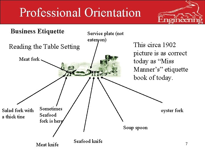 Professional Orientation Business Etiquette Service plate (not eaten on) Reading the Table Setting UNIVERSITY