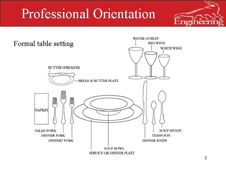 Professional Orientation Formal table setting UNIVERSITY OF FLORIDA 8 