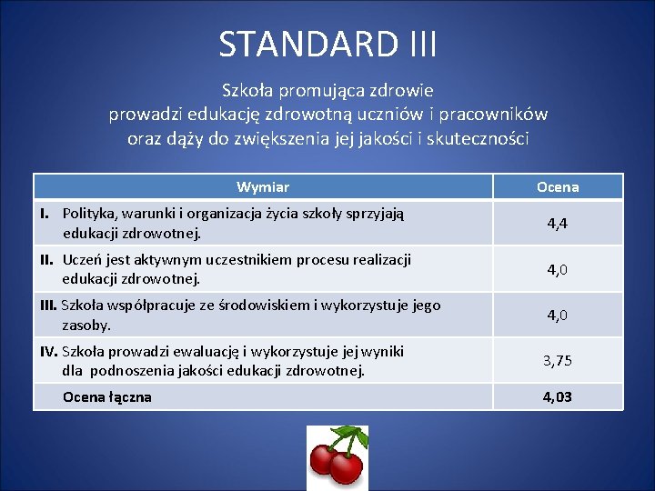 STANDARD III Szkoła promująca zdrowie prowadzi edukację zdrowotną uczniów i pracowników oraz dąży do