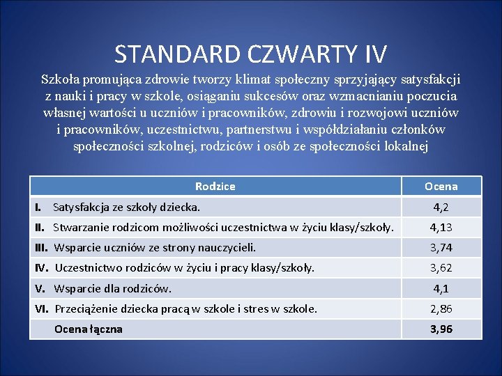 STANDARD CZWARTY IV Szkoła promująca zdrowie tworzy klimat społeczny sprzyjający satysfakcji z nauki i