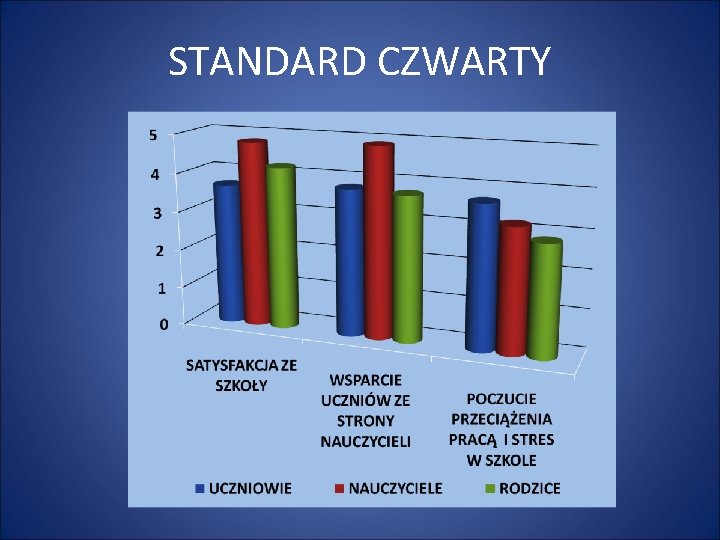 STANDARD CZWARTY 