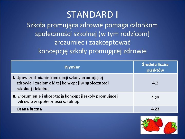 STANDARD I Szkoła promująca zdrowie pomaga członkom społeczności szkolnej (w tym rodzicom) zrozumieć i