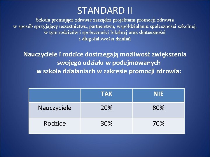 STANDARD II Szkoła promująca zdrowie zarządza projektami promocji zdrowia w sposób sprzyjający uczestnictwu, partnerstwu,