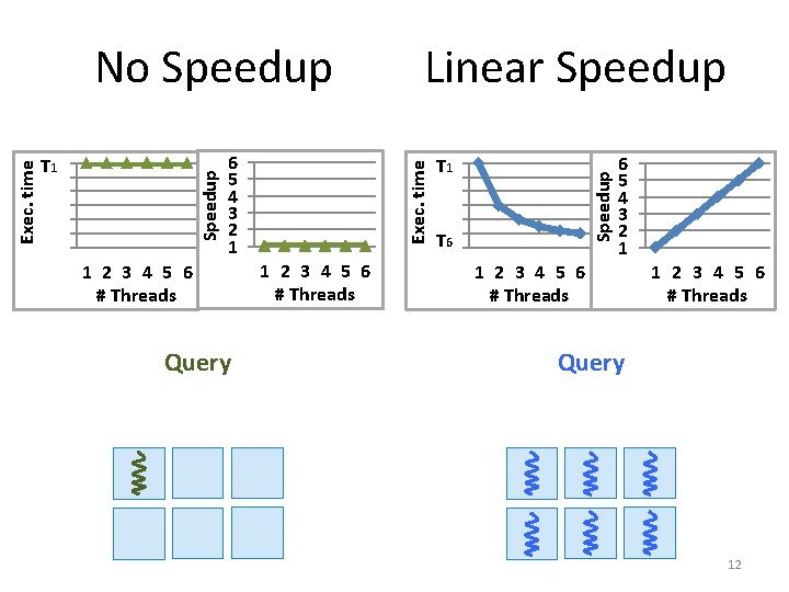 1 2 3 4 5 6 # Threads Query 1 2 3 4 5