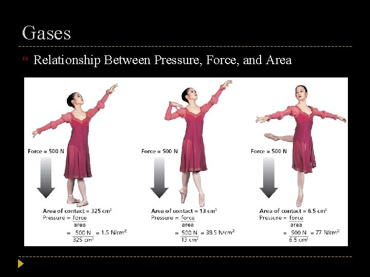 Gases Relationship Between Pressure, Force, and Area 