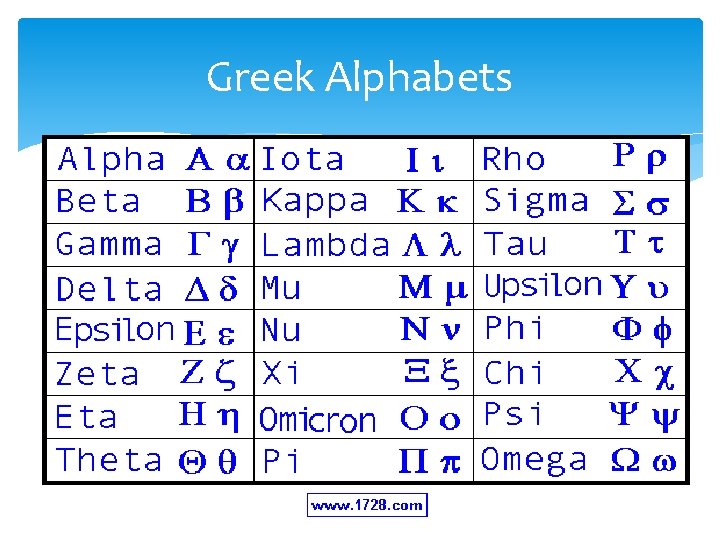 Greek Alphabets 