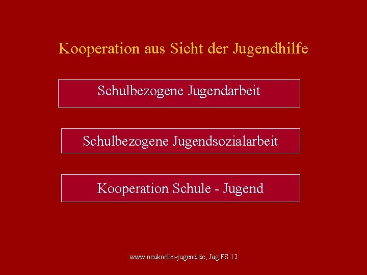 Kooperation aus Sicht der Jugendhilfe Schulbezogene Jugendarbeit Schulbezogene Jugendsozialarbeit Kooperation Schule - Jugend www.