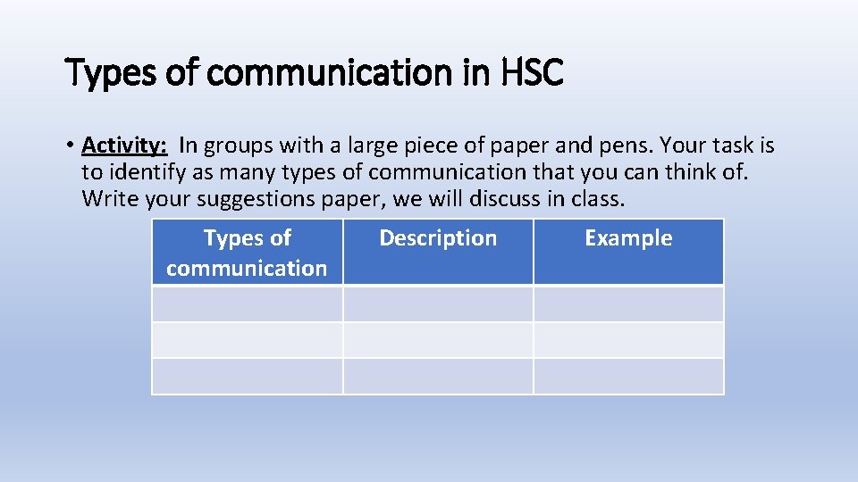 Types of communication in HSC • Activity: In groups with a large piece of