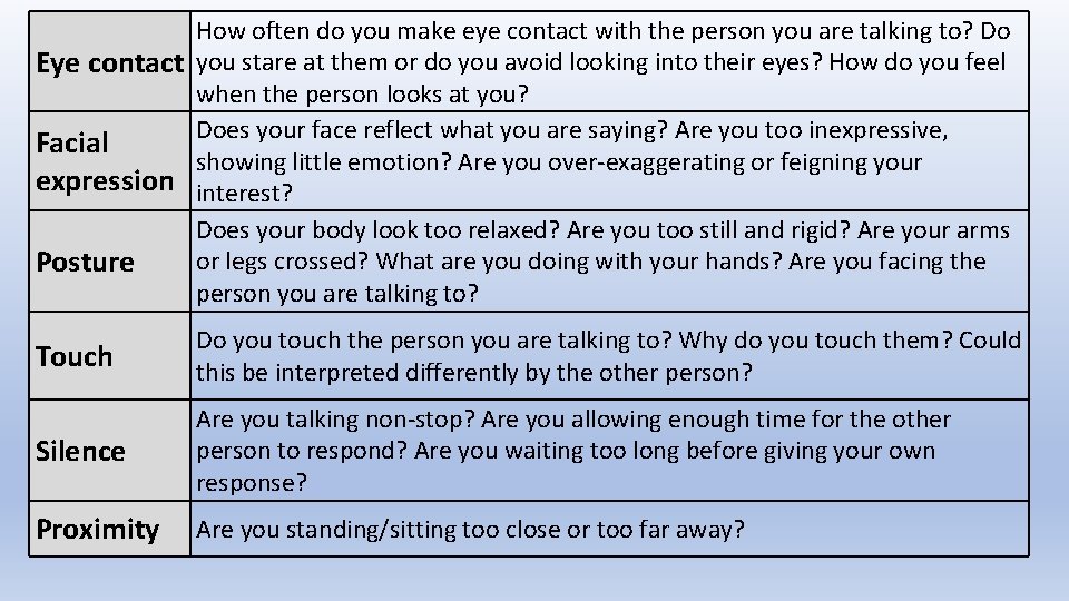 How often do you make eye contact with the person you are talking to?