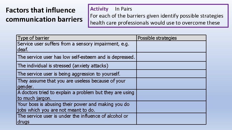 Factors that influence communication barriers Activity In Pairs For each of the barriers given
