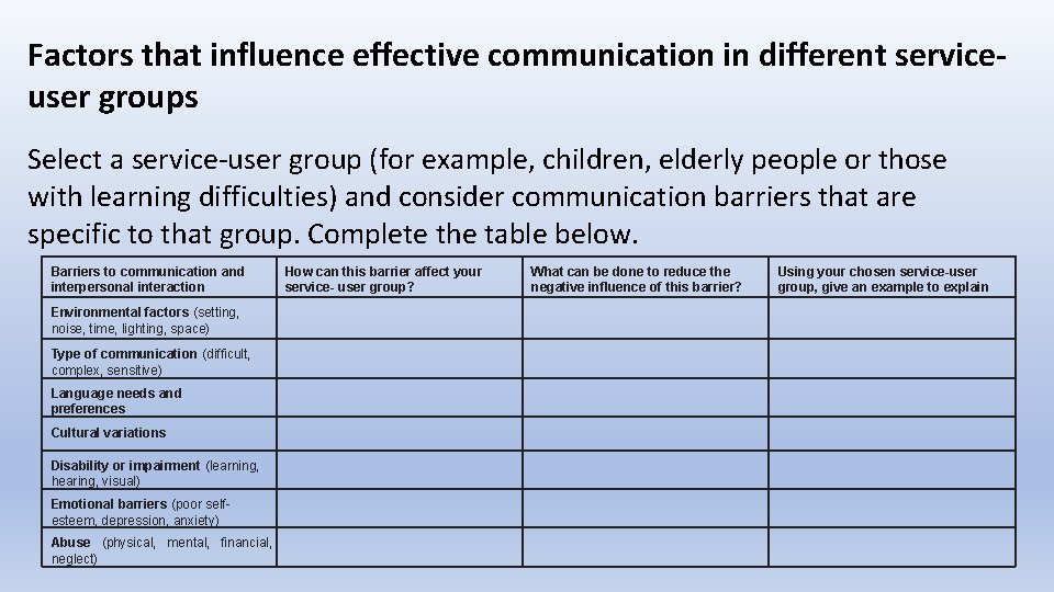 Factors that influence effective communication in different serviceuser groups Select a service-user group (for