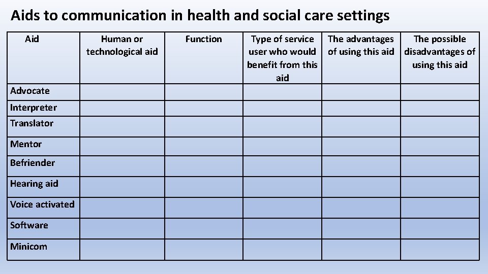 Aids to communication in health and social care settings Aid Advocate Interpreter Translator Mentor