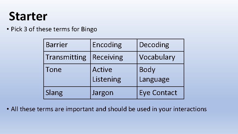 Starter • Pick 3 of these terms for Bingo Barrier Encoding Decoding Transmitting Receiving