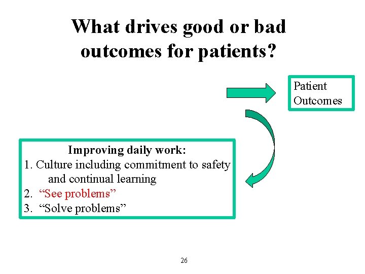 What drives good or bad outcomes for patients? Patient Outcomes Improving daily work: 1.