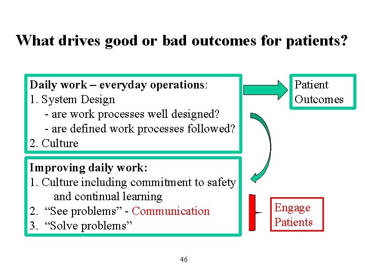 What drives good or bad outcomes for patients? Daily work – everyday operations: 1.