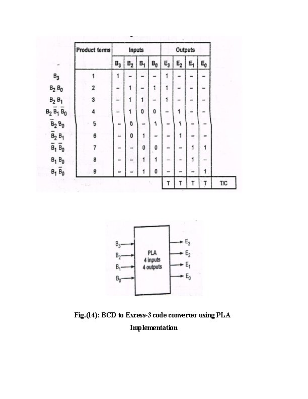 Fig. (14): BCD to Excess-3 code converter using PLA Implementation 