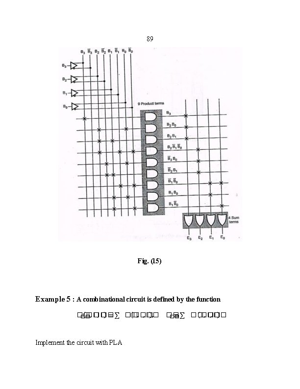 89 Fig. (15) Example 5 : A combinational circuit is defined by the function