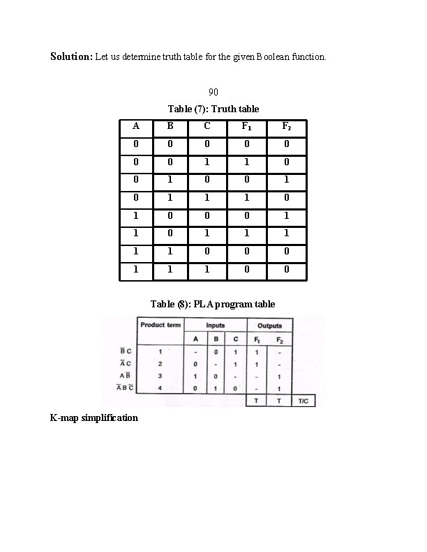 Solution: Let us determine truth table for the given Boolean function. 90 Table (7):