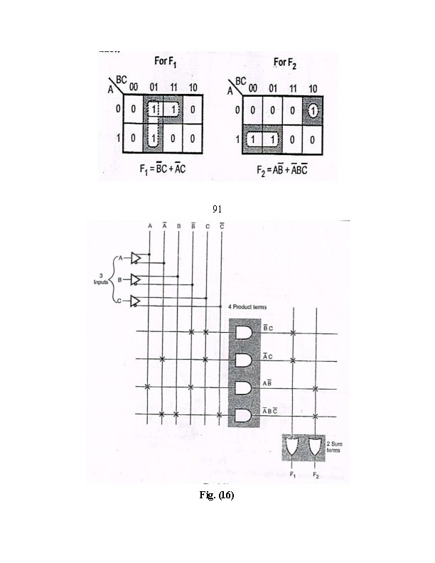 91 Fig. (16) 