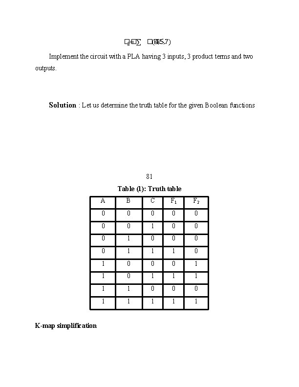 (4, 5, 7) �� 2= ∑ �� Implement the circuit with a PLA having